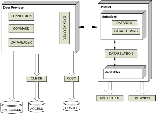 831_ADO.net architecture.png