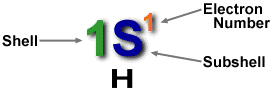 831_Electron Configurations and Orbital Diagrams.gif