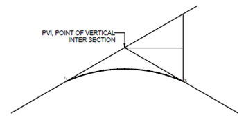 831_Summit Curve.png