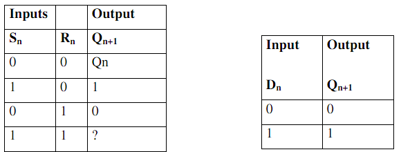 832_Give the truth table of S-R and D-flipflops.png