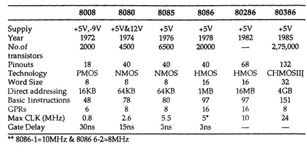 832_table a.jpg