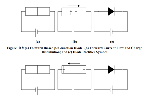 833_p-n Junction Diodes.png