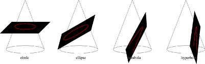 834_Conic Sections.jpg