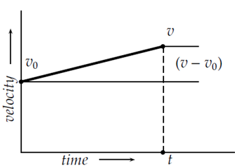 835_Kinematics Equations2.png