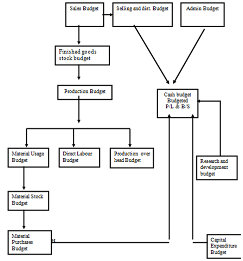 835_Master Budget Framework.png