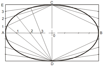 836_Ellipse Construction via Parallelogram Method.png