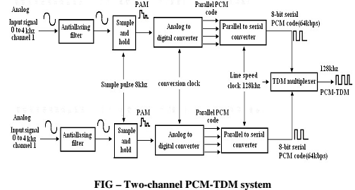 837_How speech is transmitted in digital switching environment.png