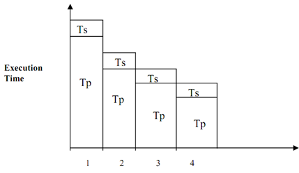 83_Analysis of Amdahls law1.png