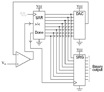 83_Successive approximation ADC.png