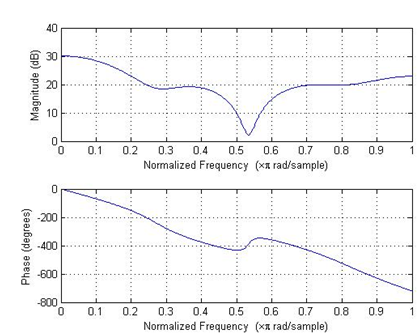 840_Implementing FIR filter4.png