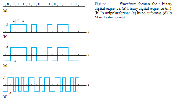 842_Explain Digital Signal Formatting.png