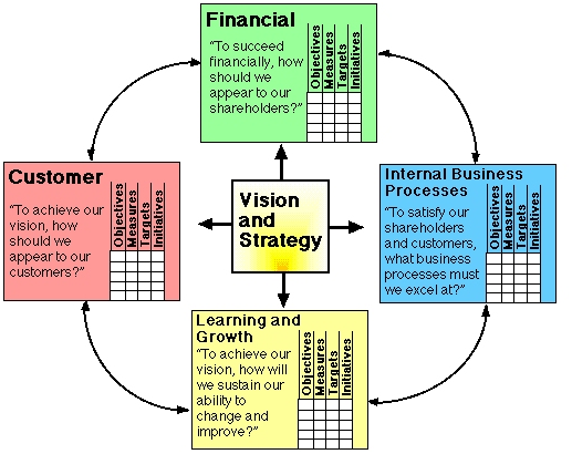 844_balance scorecard.png