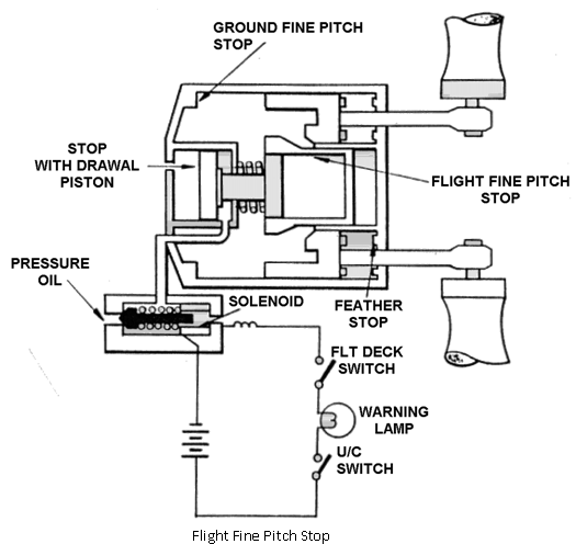 844_pitch lock mechanism1.png