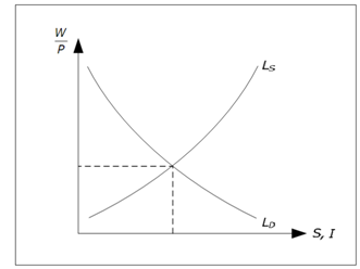 845_Evaluate Nominal wages.png