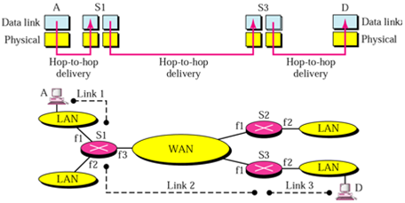 845_How can data to be exchanged between Networks.png