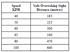 845_Overtaking Sight Distance.png