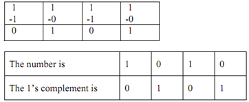 846_Obtain 1s and 2s complement.png