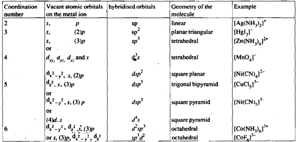 849_Explain Valence Bond Theory.png