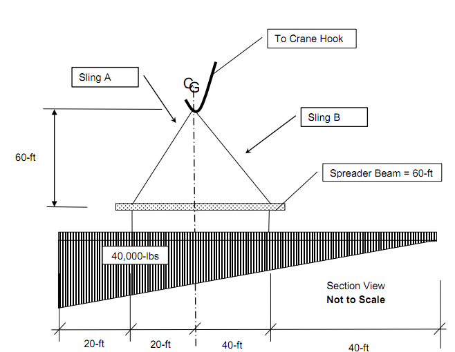 852_Calculate the Tension Force in Sling.png