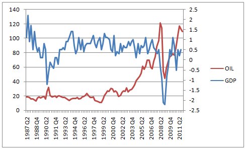 852_Economic performance.png