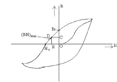 852_permanent magnetic materials.png