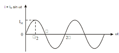 853_Basic Definitions about the Alternating Quantity.png