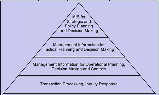 853_Management information system.png