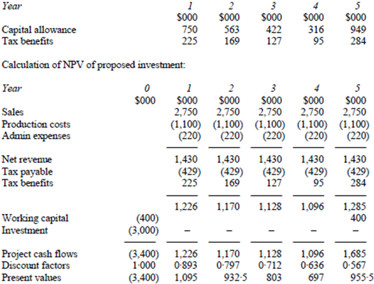 854_Calculation of tax benefits of capital allowances.png