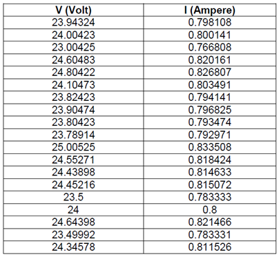 854_Evaluate the results of the experiment.png