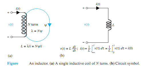 854_Inductance2.png