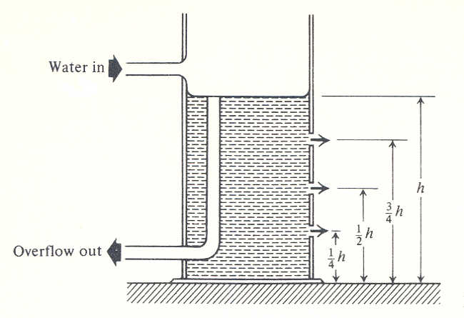 854_Tank Drainage.png