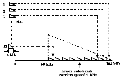 855_Basic Group Arrangement.png