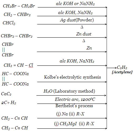 858_Preparation of alkynes organic chemistry.JPG