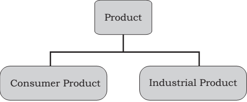 85_Tools of Product Differentiation.png