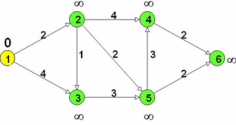 860_Negative Cycle Algorithm in Minimum Cost Flows.png