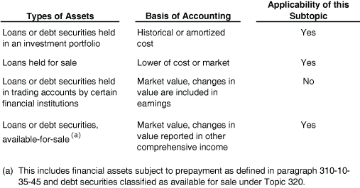 860_types of assest.png