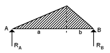 862_Bending moment3.png