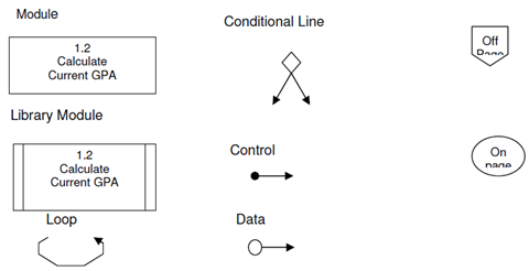 864_Write a short note on structure chart.png