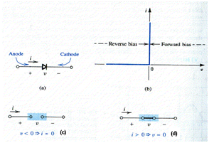 865_ideal diode.png