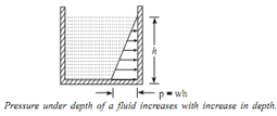 867_Hydrostatic Pressure.png