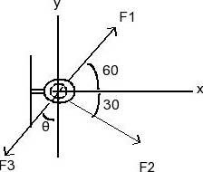 868_Determine the concurrent forces.jpg