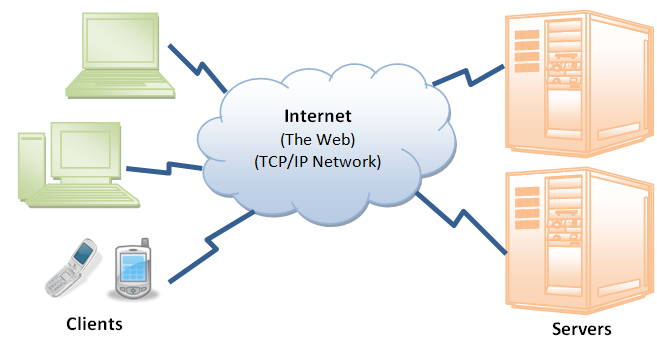 868_Process of An e-mail transfer across the Internet.png