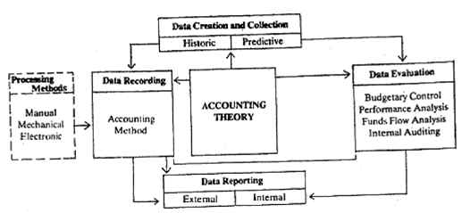 869_Evaluation of data - scope of accounting.png