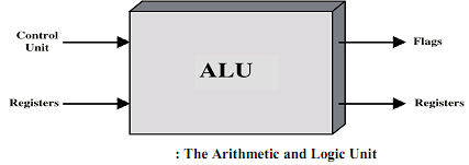 871_Arithmetic and Logic Unit.png