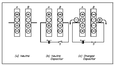 871_Charging a Capacitor.png