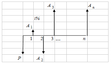 872_Series of Cash Flows.png