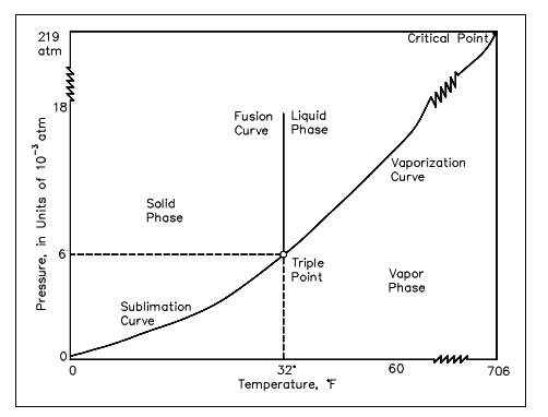 872_pressure temperature diagram.png