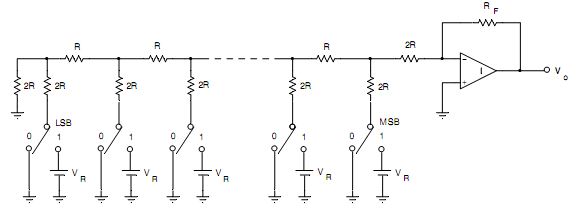 873_Logic Diagram of R-2R Ladder DA Converter.png