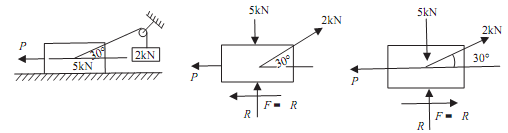 876_Calculate the value of force - frictionless pulley.png