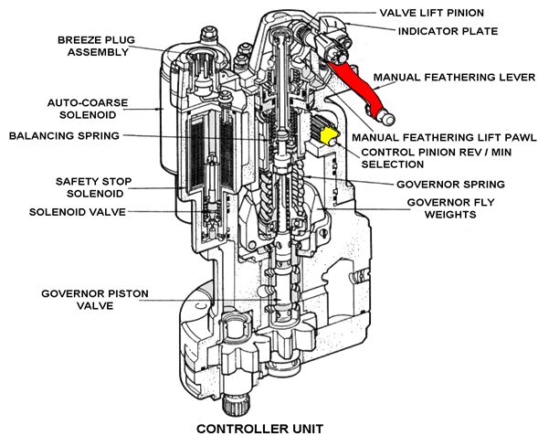 877_Propeller Control.png